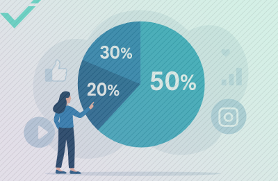 Comment appliquer la règle 50-30-20 pour les médias sociaux